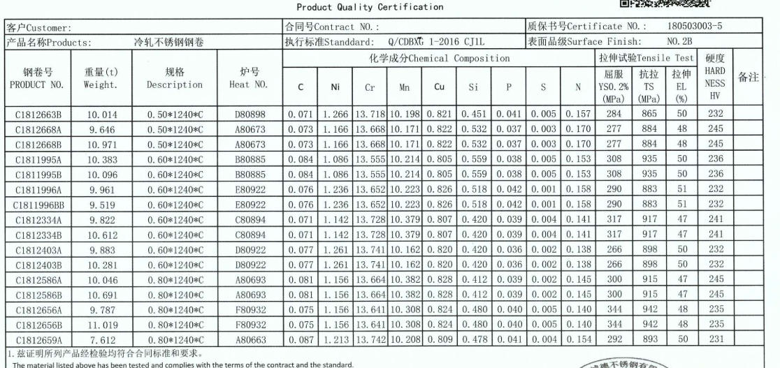 Mill Test Certificate Mill Test Certificate